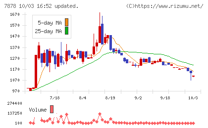 光・彩チャート