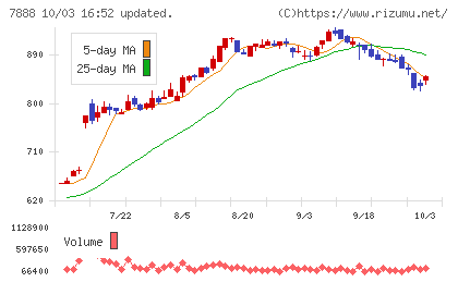 三光合成チャート