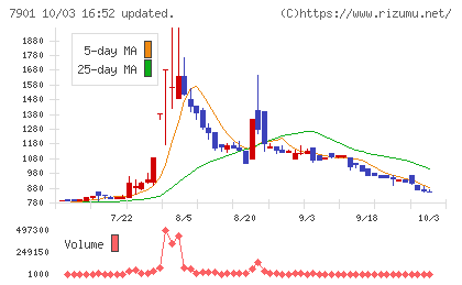 マツモトチャート