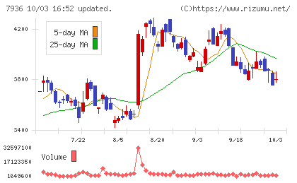 アシックスチャート