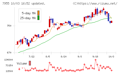 クリナップチャート