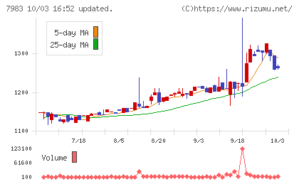 ミロクチャート