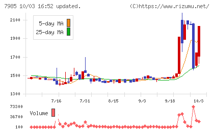ネポンチャート
