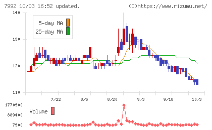 セーラー万年筆チャート
