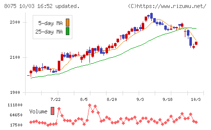 神鋼商事チャート
