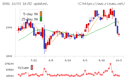 カナデンチャート