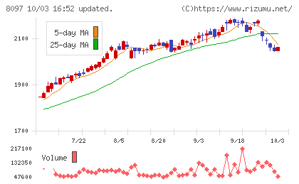 三愛オブリチャート
