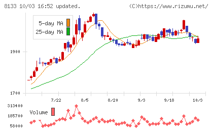 伊藤忠エネクスチャート