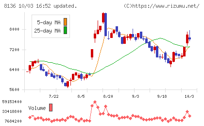 サンリオチャート