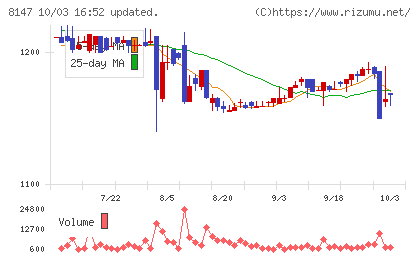 トミタチャート