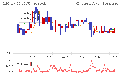 ヤマナカチャート