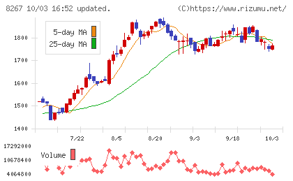 イオンチャート