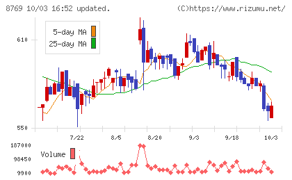 アドバンテッジリスクマネジメントチャート