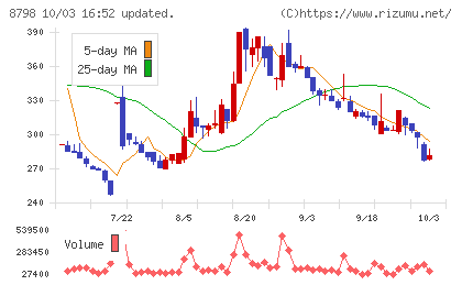 アドバンスクリエイトチャート