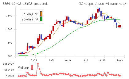 空港施設チャート
