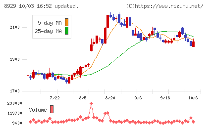 青山財産ネットワークスチャート