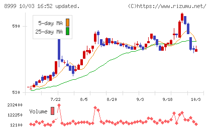 グランディハウスチャート