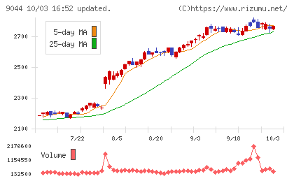 南海電気鉄道チャート