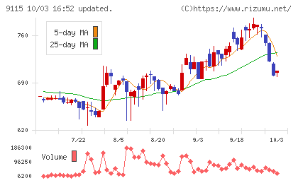 明海グループチャート