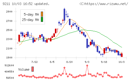 エフ・コードチャート