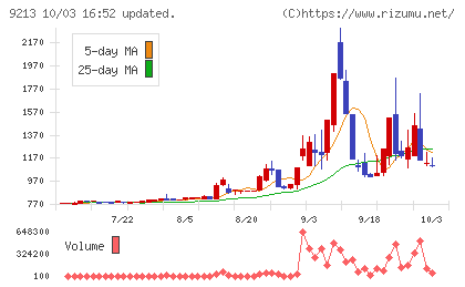 セイファートチャート