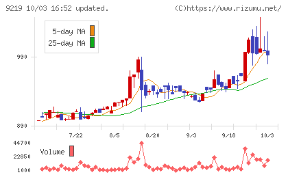 ギックスチャート
