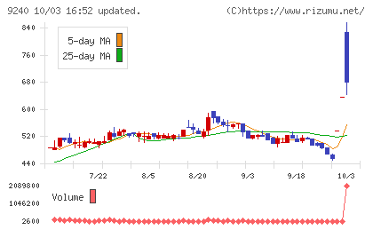デリバリーコンサルティングチャート