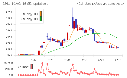 フューチャーリンクネットワークチャート