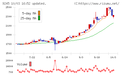 リベロチャート