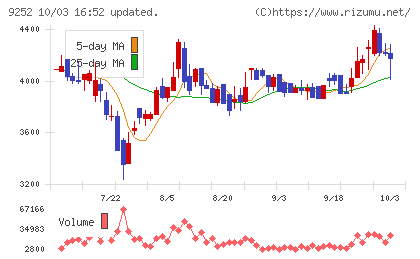 ラストワンマイルチャート