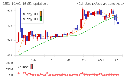 スローガンチャート