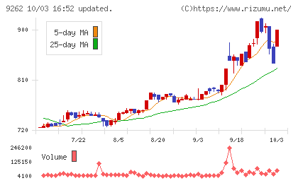 シルバーライフチャート