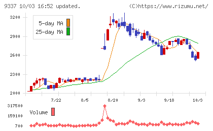トリドリチャート