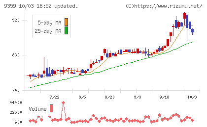 伊勢湾海運チャート