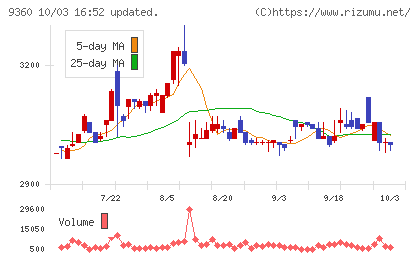 鈴与シンワートチャート