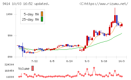 日本BS放送チャート