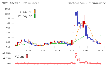 ＲｅＹｕｕ　Ｊａｐａｎチャート