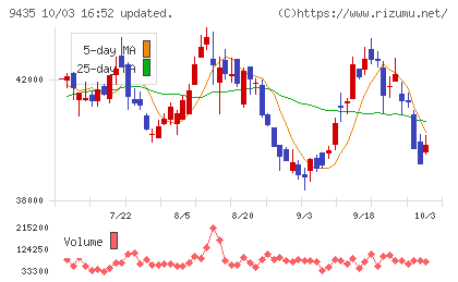 光通信チャート