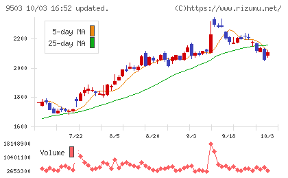 関西電力チャート