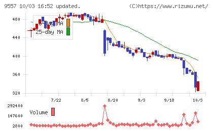 エアークローゼットチャート