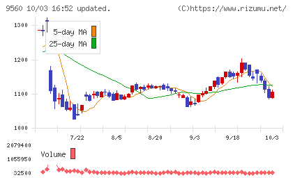 プログリットチャート