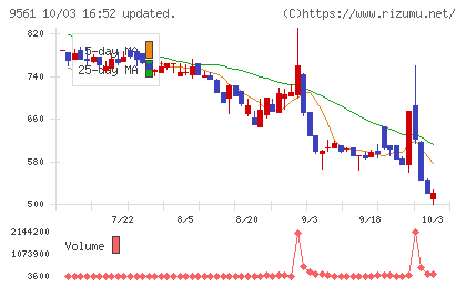 グラッドキューブチャート