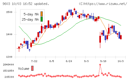 エイチ・アイ・エスチャート