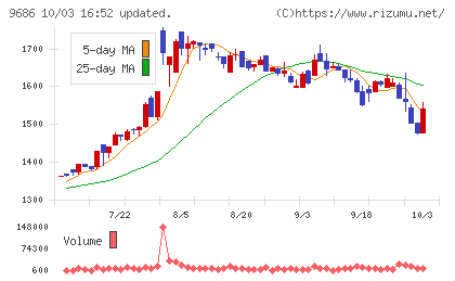 東洋テックチャート