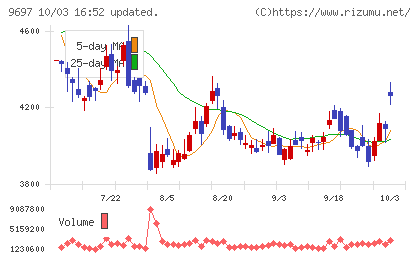 カプコンチャート