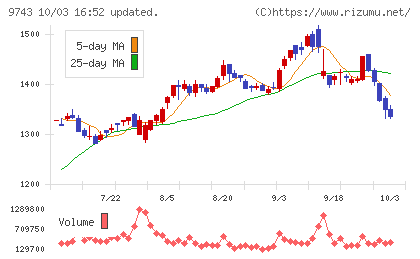 丹青社チャート