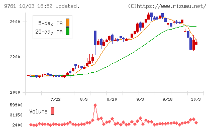 東海リースチャート