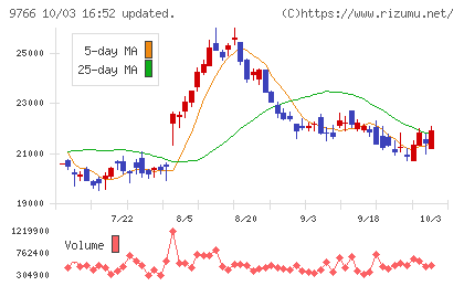 コナミグループチャート