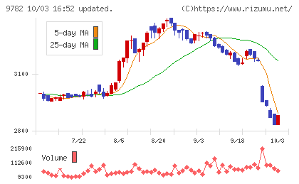 ディーエムエスチャート