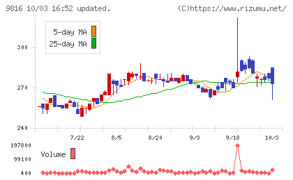 ストライダーズチャート